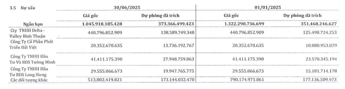 Đại gia buôn thép SMC: Qua cơn bĩ cực nhưng đã đến hồi thái lai?