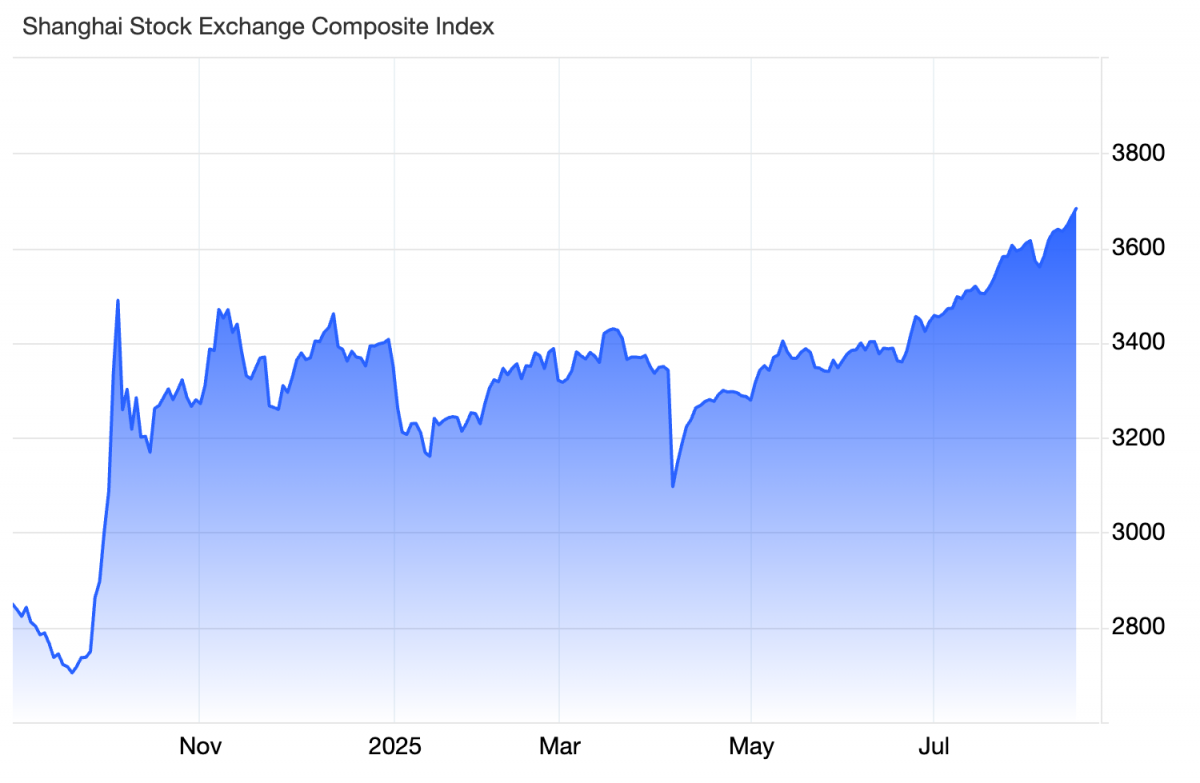 Thị trường chứng khoán 11.000 tỷ USD của Trung Quốc âm thầm phục hồi