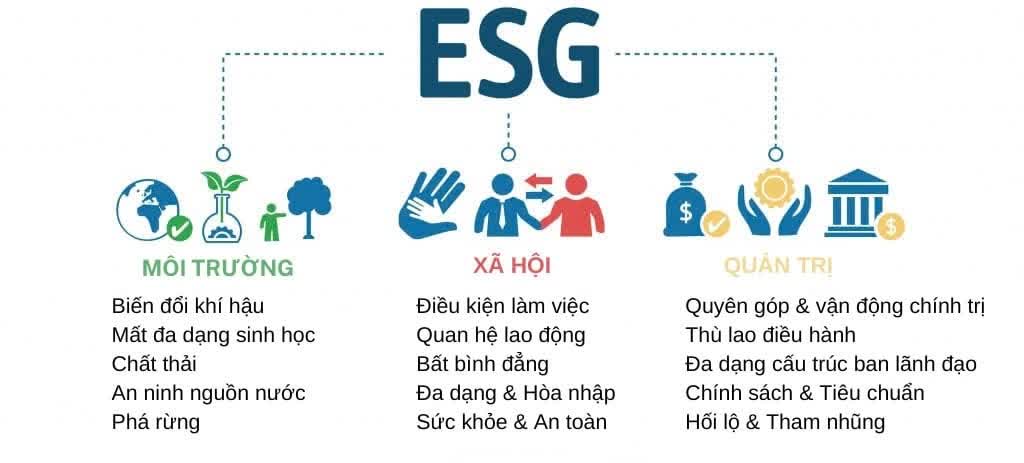 Đề xuất thành lập trung tâm dữ liệu ESG cho SME