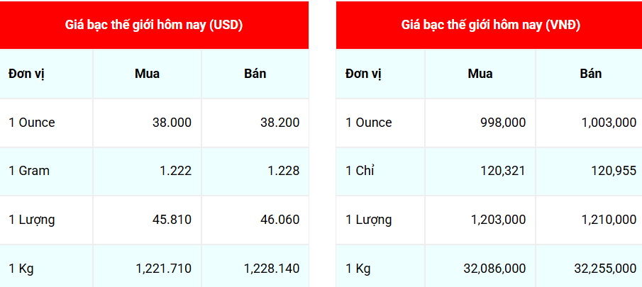 Cập nhật: 15/8/2025 lúc 07:30:02 (delay 10 phút)