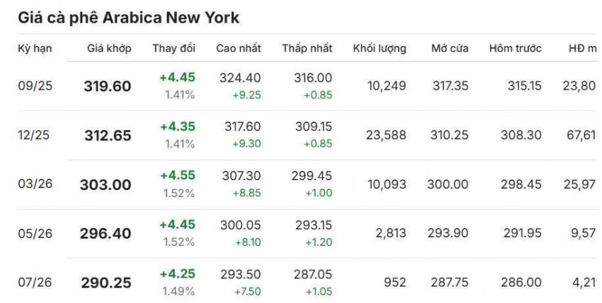 Cập nhật: 15/08/2025 lúc 06:30:01 (delay 10 phút)