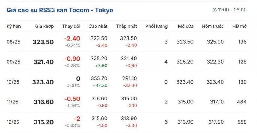 Cập nhật: 15/08/2025 lúc 07:40:02 (delay 10 phút)