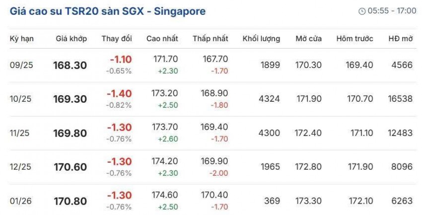 Cập nhật: 15/08/2025 lúc 07:40:02 (delay 10 phút)