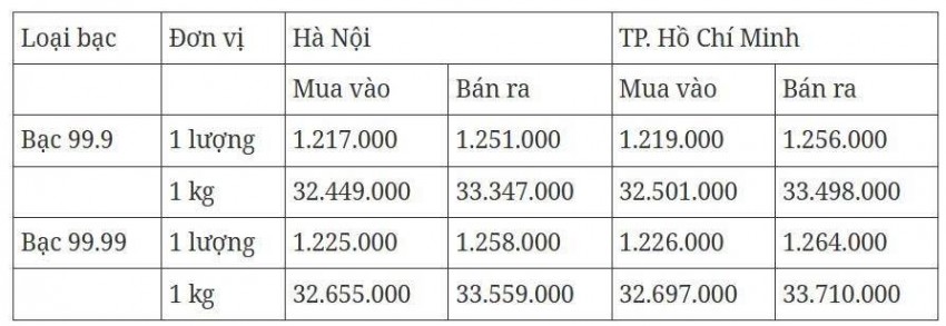 Cập nhật: 15/8/2025 lúc 07:30:02 (delay 10 phút)