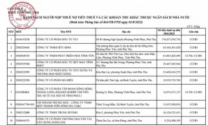 Phú Thọ công khai 215 doanh nghiệp nợ thuế với tổng hơn 488 tỷ đồng