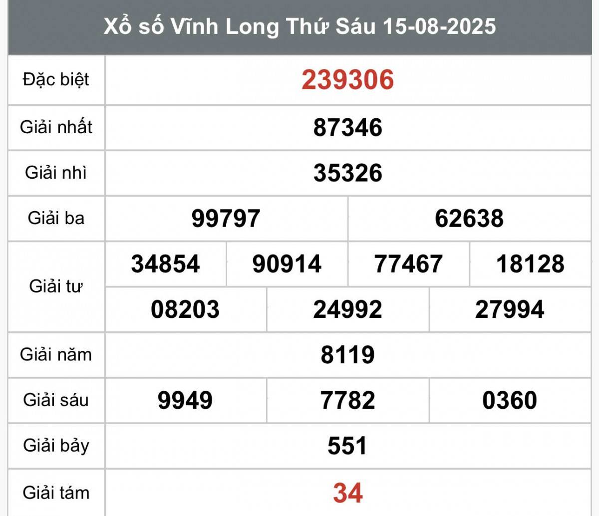 XSVL 15/8, Kết quả xổ số Vĩnh Long hôm nay 15/8/2025, Trực tiếp XSVL ngày 15 tháng 8