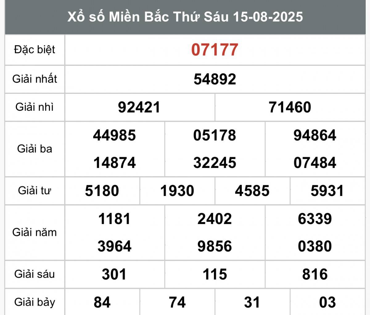 XSMB 16/8, Xổ số miền Bắc ngày 16 tháng 8, Trực tiếp Kết quả Xổ số miền Bắc hôm nay ngày 16/8/2025