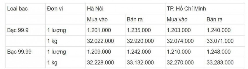 Cập nhật: 16/8/2025 lúc 07:30:02 (delay 10 phút)