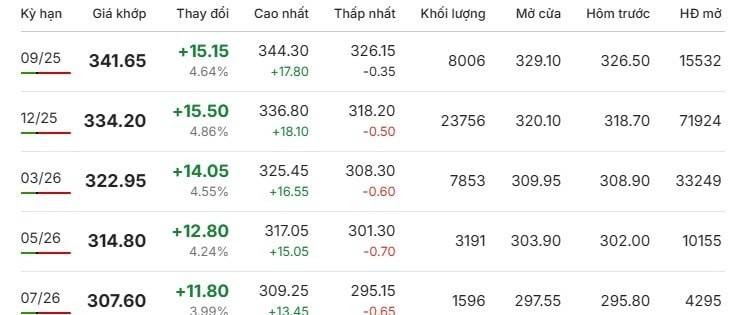 Giá cà phê arabica trên Sàn New York trong phiên giao dịch ngày 17/8