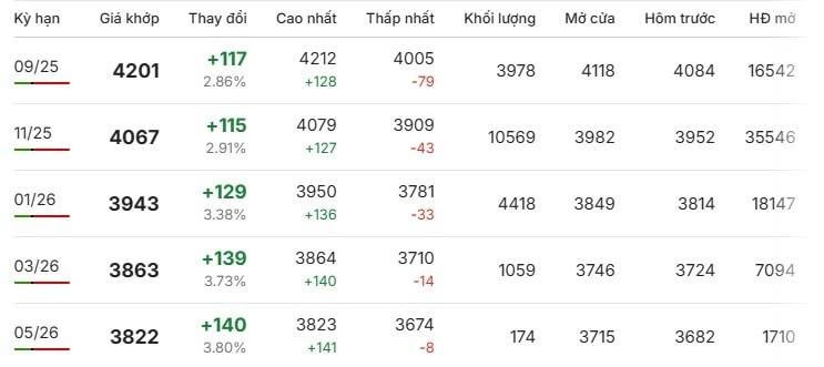 Giá cà phê robusta trên Sàn London trong phiên giao dịch ngày 17/8