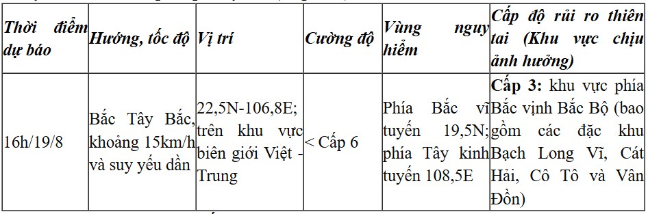 Dự báo diễn biến áp thấp nhiệt đới (12 giờ tới)