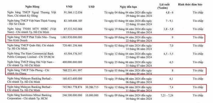 Khi Tập đoàn Lộc Trời hết “lộc”