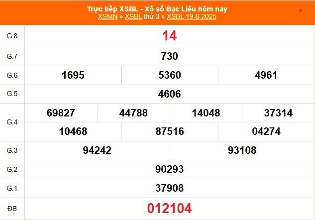 TRỰC TIẾP: Xổ số Bạc Liêu hôm nay ngày 19/8/2025 - XSBL 19/8 - Kết quả xổ số Bạc Liêu hôm nay