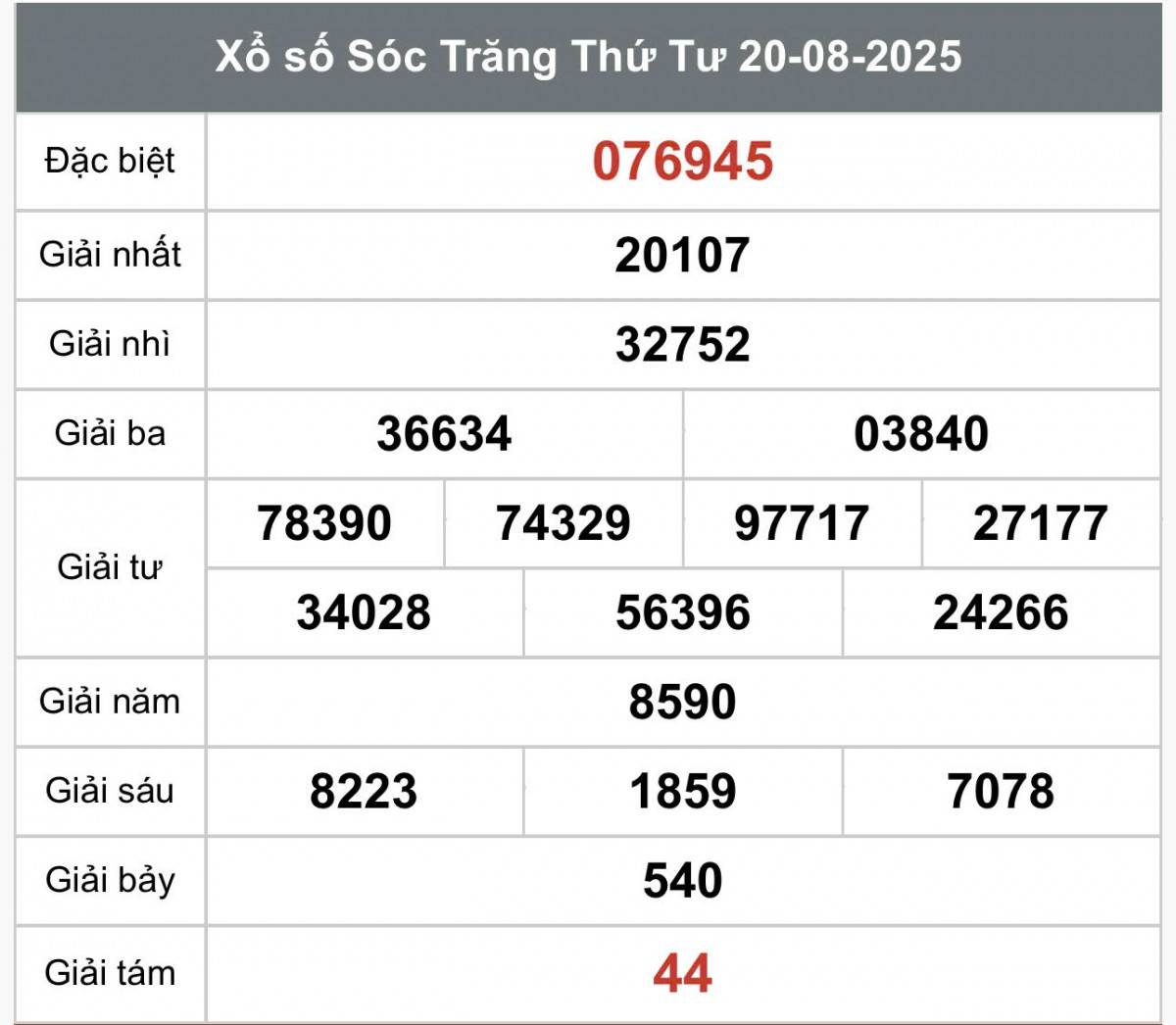 XSST 20/8, Kết quả xổ số Sóc Trăng hôm nay 20/8/2025, Trực tiếp XSST ngày 20 tháng 8