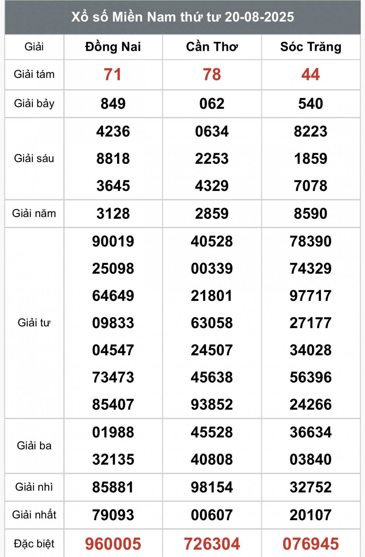 TRỰC TIẾP: Kết quả Xổ số miền Nam hôm nay 20/8/2025 - XSMN 20/8 - XSMN thứ Tư cập nhật mới nhất TRỰC TIẾP: Kết quả Xổ số miền Nam hôm nay 20/8/2025 - XSMN 20/8 - XSMN thứ Tư cập nhật mới nhất