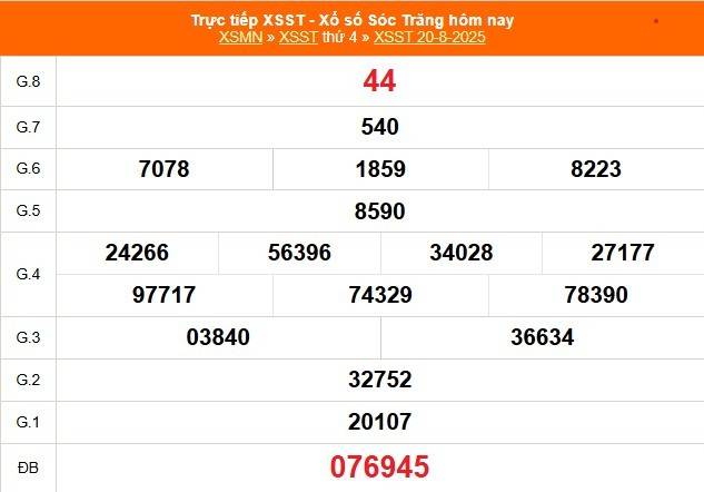 TRỰC TIẾP: Xổ số Sóc Trăng hôm nay ngày 20/8/2025 - XSST 20/8 - Kết quả xổ số Sóc Trăng hôm nay TRỰC TIẾP: Xổ số Sóc Trăng hôm nay ngày 20/8/2025 - XSST 20/8 - Kết quả xổ số Sóc Trăng hôm nay