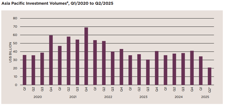 Bất ổn địa chính trị ảnh hưởng tâm lý đầu tư châu Á - Thái Bình Dương