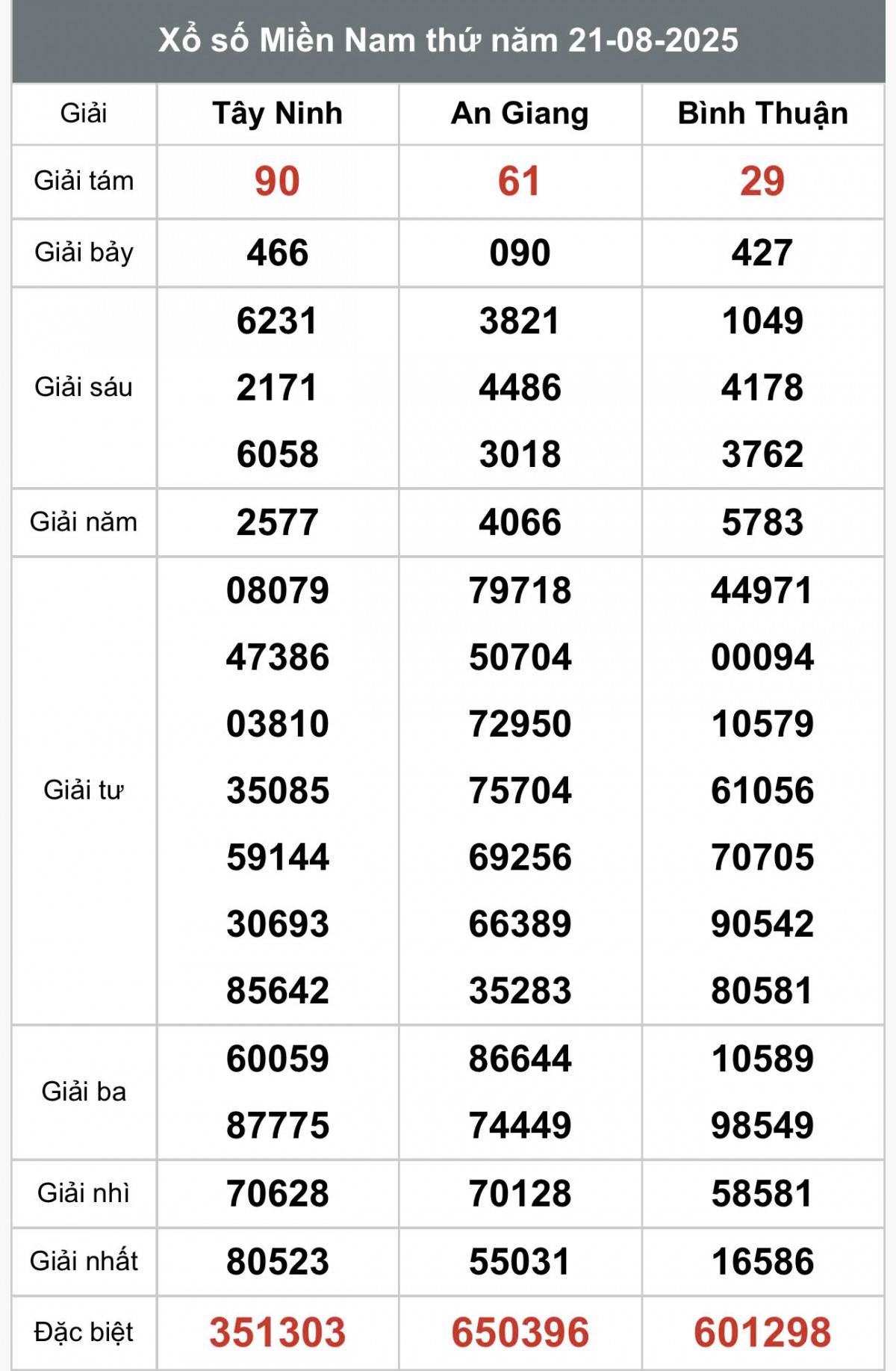 XSMN 23/8, Kết quả xổ số miền Nam hôm nay 23/8/2025, Trực tiếp XSMN ngày 23 tháng 8