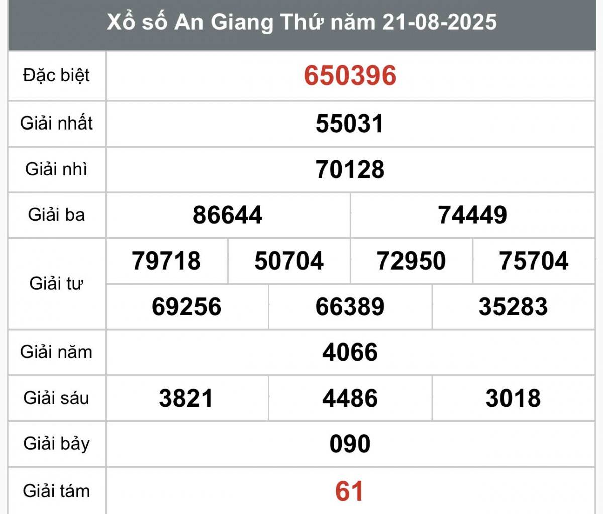 XSAG 28/8, Kết quả xổ số An Giang hôm nay 28/8/2025, Trực tiếp XSAG ngày 28 tháng 8