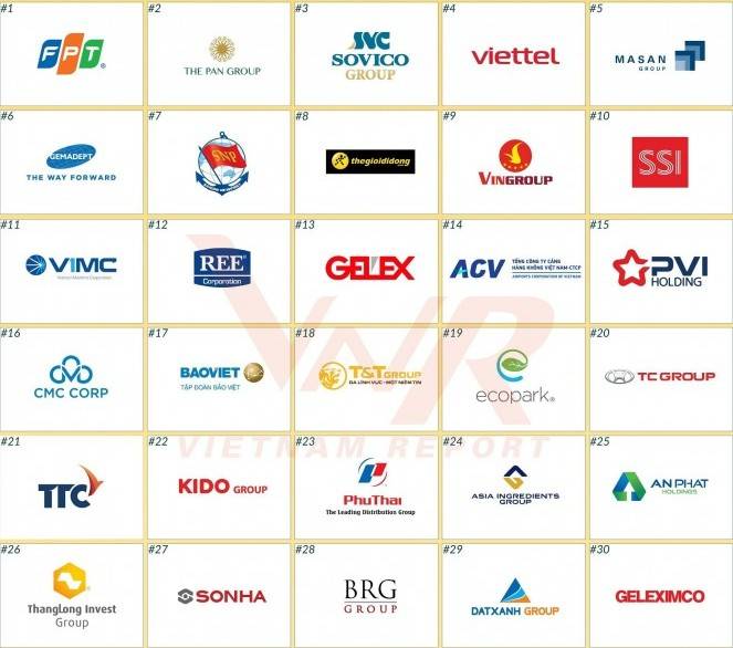 Top 30 Tập đoàn Đầu tư Chiến lược Việt Nam (ALPHA30) chiếm gần 10% GDP