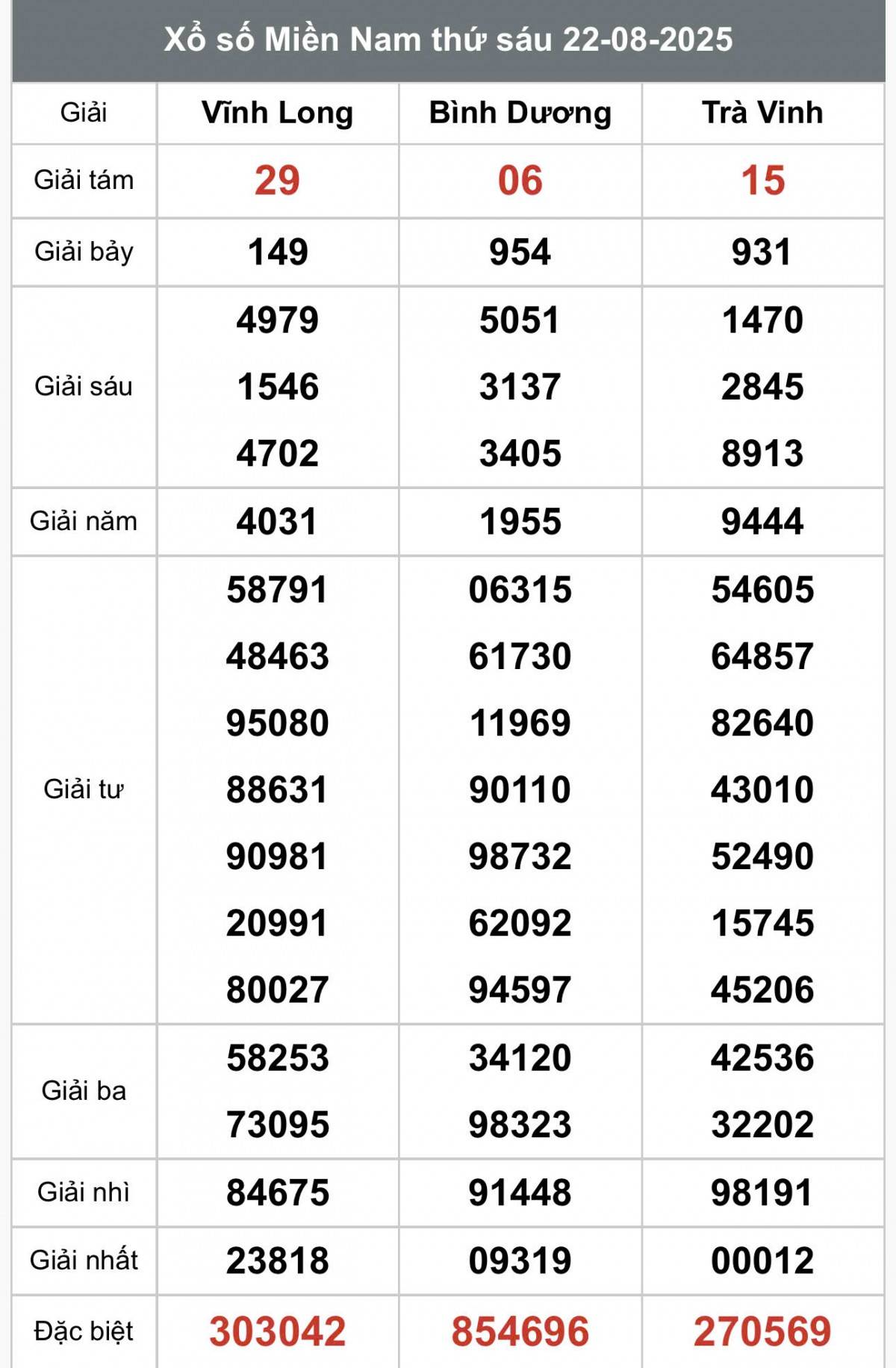 TRỰC TIẾP: Kết quả Xổ số miền Nam hôm nay 23/8/2025 - XSMN 23/8 - XSMN thứ Bảy cập nhật mới nhất TRỰC TIẾP: Kết quả Xổ số miền Nam hôm nay 23/8/2025 - XSMN 23/8 - XSMN thứ Bảy cập nhật mới nhất