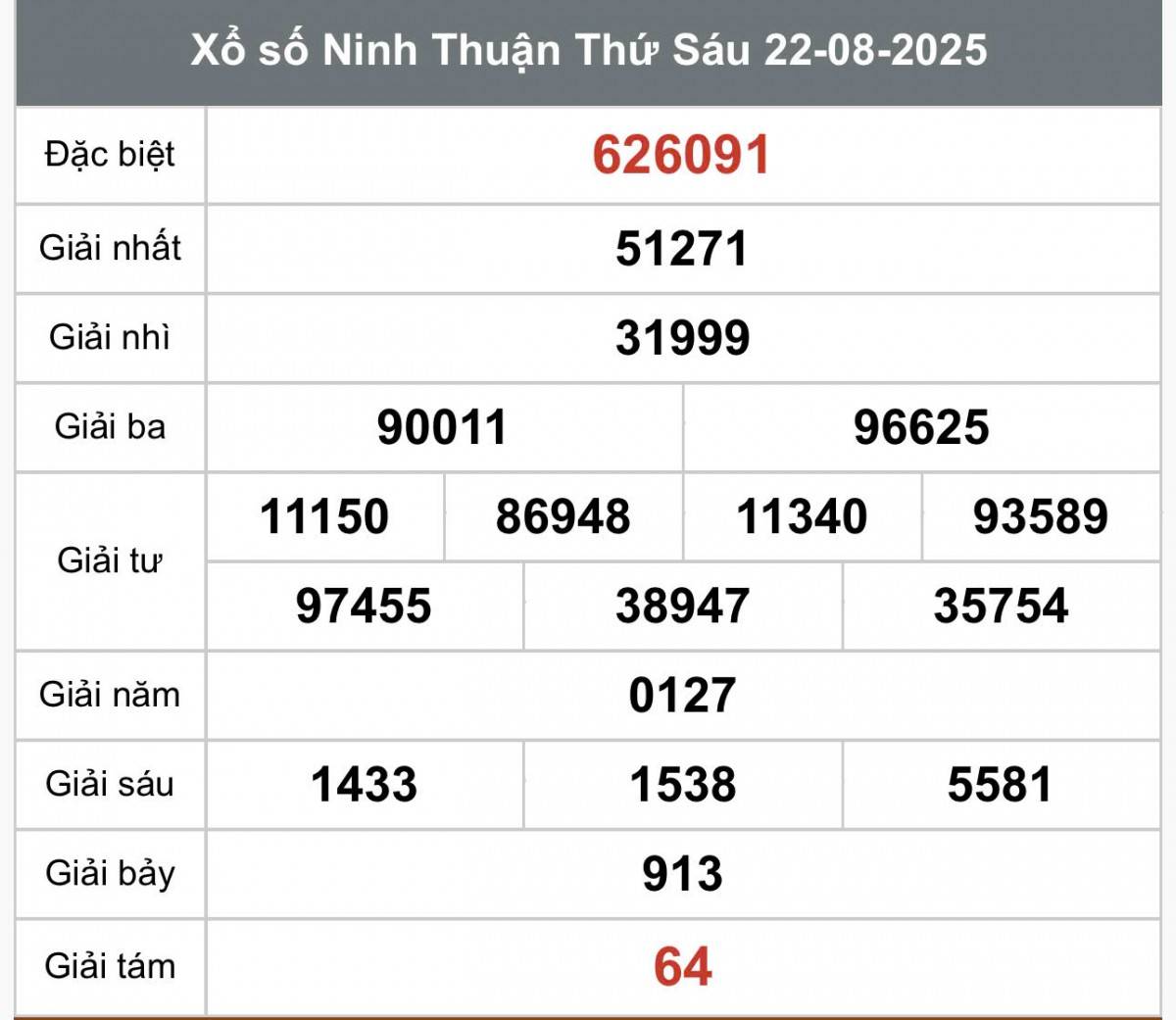 XSNT 29/8, Kết quả xổ số Ninh Thuận hôm nay 29/8/2025, Trực tiếp XSNT ngày 29 tháng 8