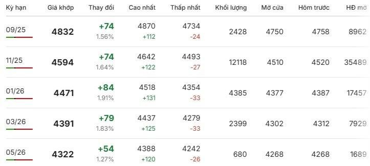 Giá cà phê Robusta trên Sàn New York trong phiên giao dịch ngày 23/8
