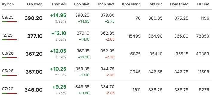 Giá cà phê Arabica trên Sàn London trong phiên giao dịch ngày 23/8