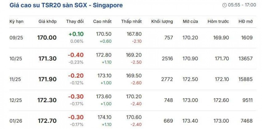 Cập nhật: 23/08/2025 lúc 07:40:01 (delay 10 phút)