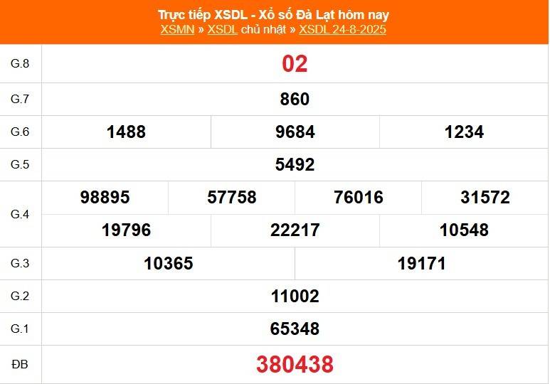 TRỰC TIẾP: Xổ số Đà Lạt hôm nay ngày 24/8/2025 - XSDL 24/8 - Kết quả xổ số Đà Lạt hôm nay TRỰC TIẾP: Xổ số Đà Lạt hôm nay ngày 24/8/2025 - XSDL 24/8 - Kết quả xổ số Đà Lạt hôm nay