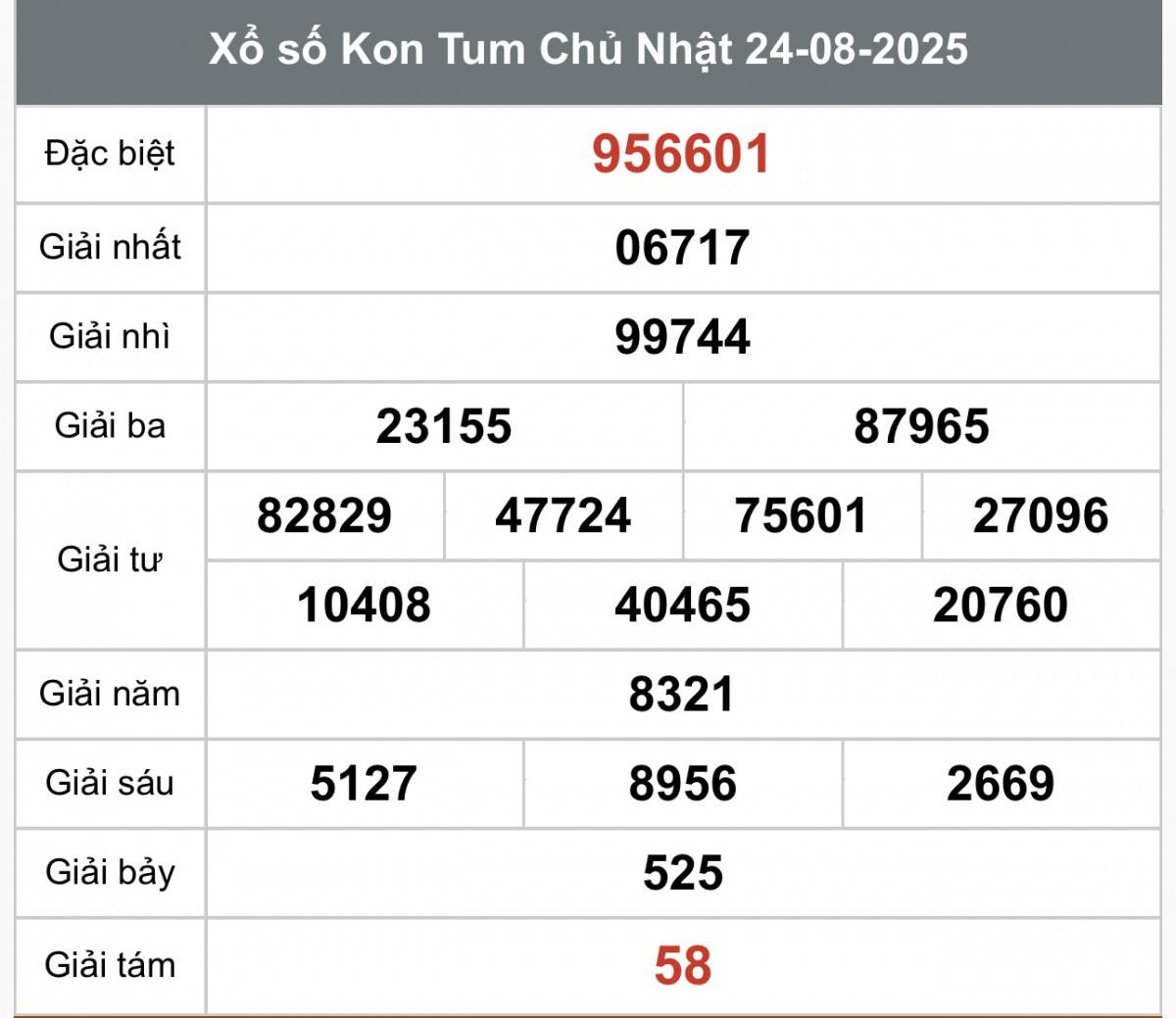 Kết quả Xổ số Kon Tum ngày 24/8/2025 XSKT 31/8, Kết quả xổ số Kon Tum hôm nay 31/8/2025, Trực tiếp XSKT ngày 31 tháng 8