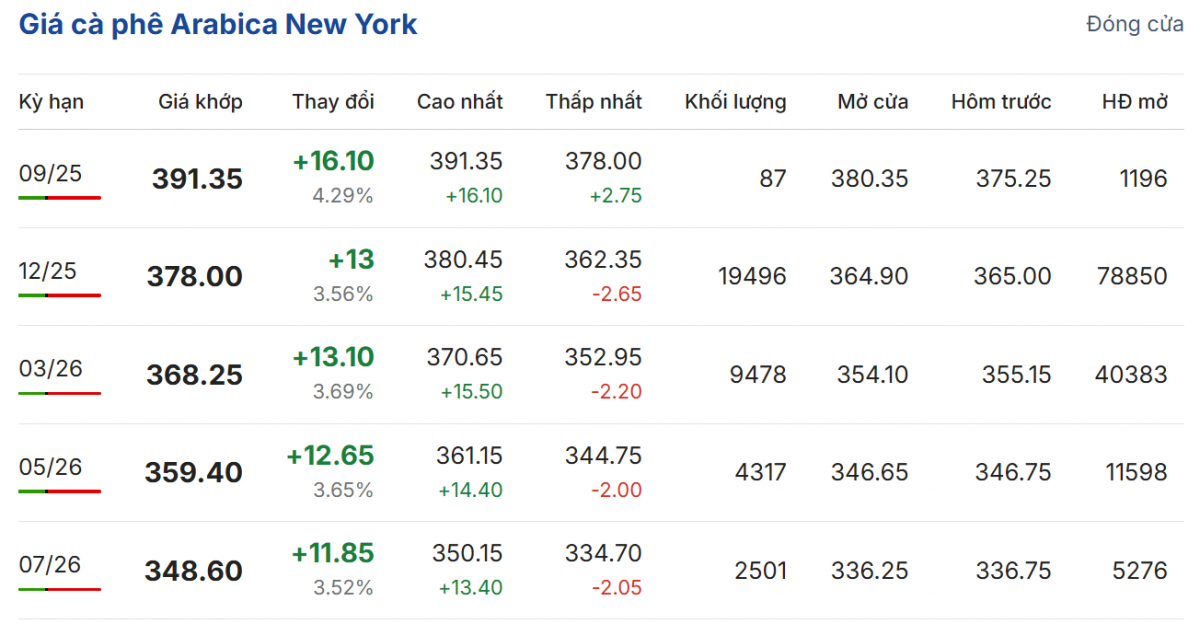 Cập nhật: 25/08/2025 lúc 06:15:01 (delay 10 phút)
