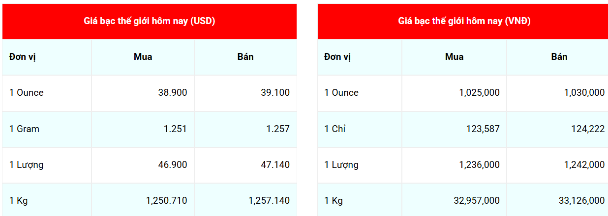 Cập nhật: 25/8/2025 lúc 07:08:02 (delay 10 phút) Cập nhật: 25/8/2025 lúc 07:08:02 (delay 10 phút)