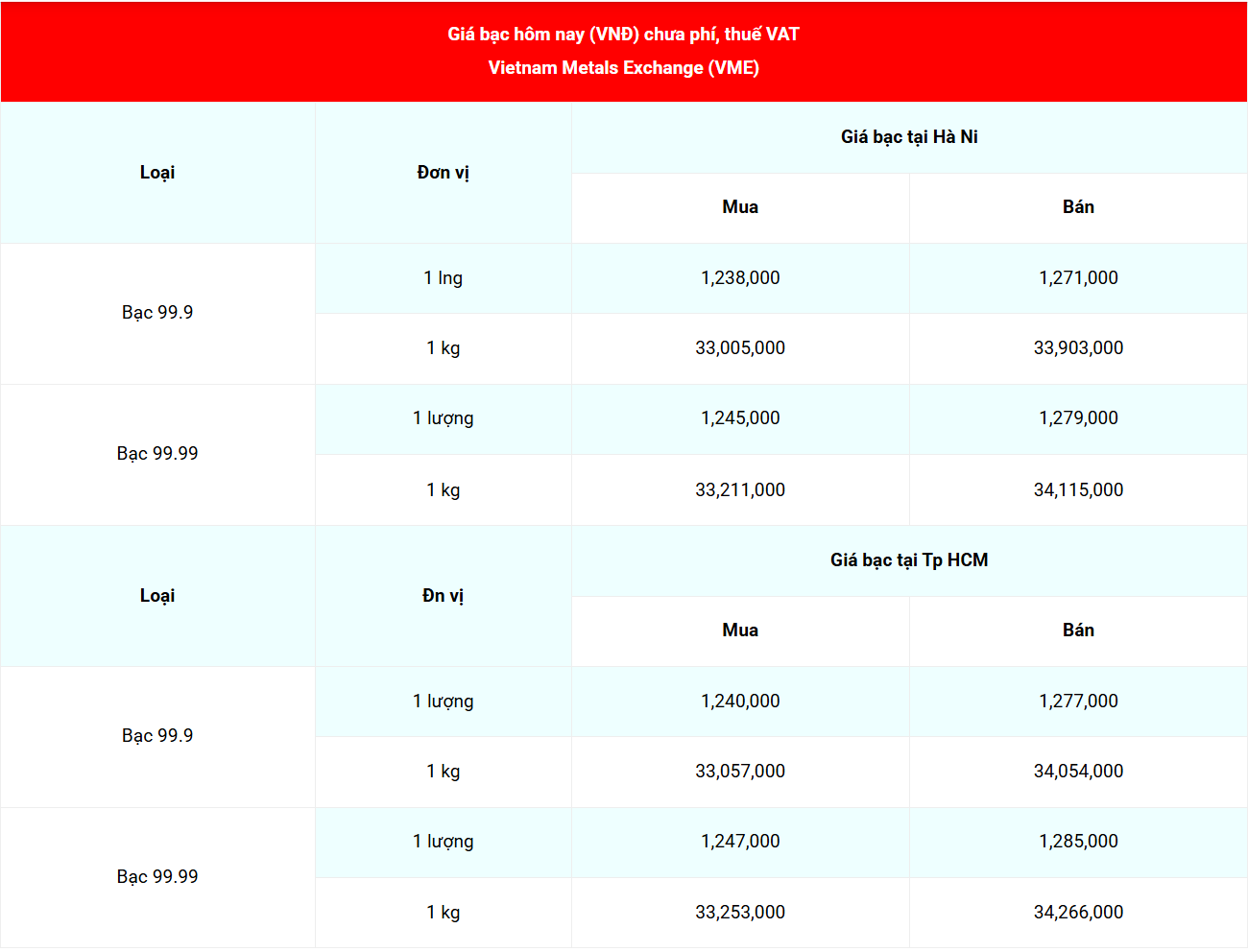 Cập nhật: 25/8/2025 lúc 07:08:02 (delay 10 phút) Cập nhật: 25/8/2025 lúc 07:08:02 (delay 10 phút)