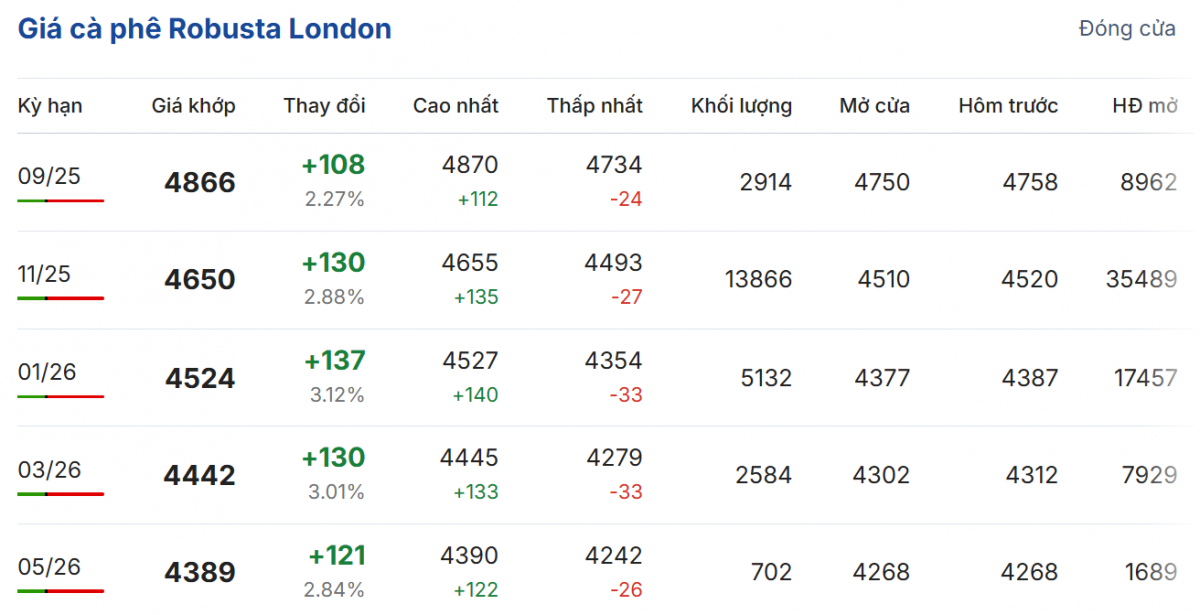 Cập nhật: 25/08/2025 lúc 06:15:01 (delay 10 phút)