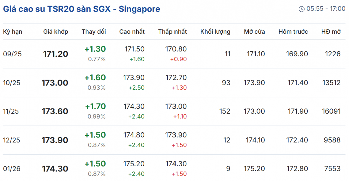 Cập nhật: 25/08/2025 lúc 07:55:01 (delay 10 phút)