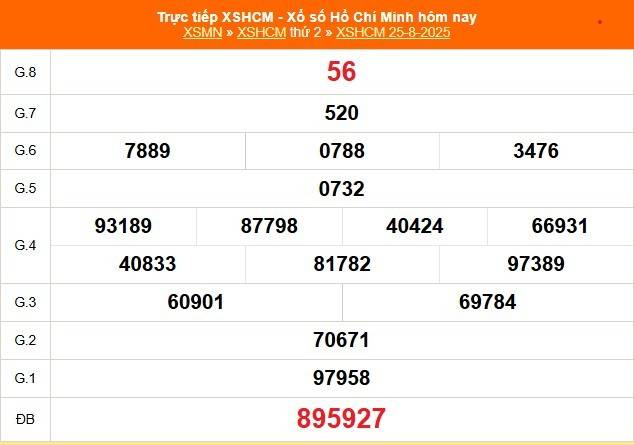TRỰC TIẾP: Xổ số Hồ Chí Minh hôm nay ngày 25/8/2025 - XSHCM 25/8 - Kết quả xổ số Hồ Chí Minh hôm nay TRỰC TIẾP: Xổ số Hồ Chí Minh hôm nay ngày 25/8/2025 - XSHCM 25/8 - Kết quả xổ số Hồ Chí Minh hôm nay