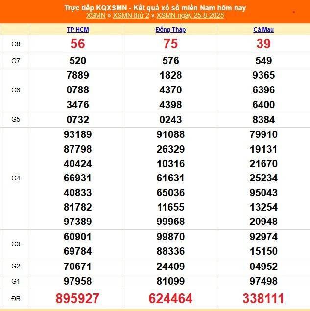 TRỰC TIẾP: Kết quả Xổ số miền Nam hôm nay 25/8/2025 - XSMN 25/8 - XSMN thứ Hai cập nhật mới nhất TRỰC TIẾP: Kết quả Xổ số miền Nam hôm nay 25/8/2025 - XSMN 25/8 - XSMN thứ Hai cập nhật mới nhất