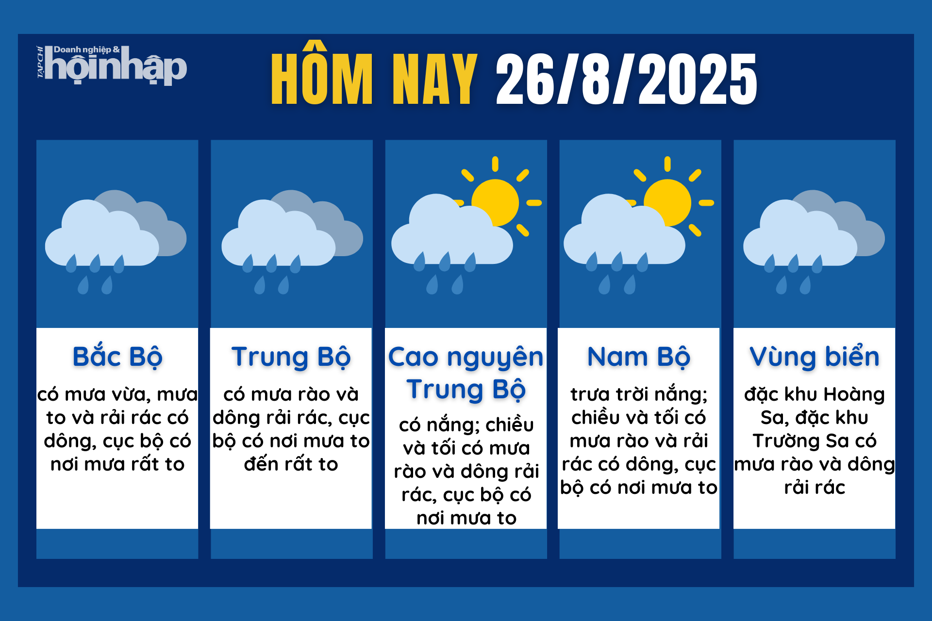 Dự báo thời tiết hôm nay 26/8 các khu vực trên cả nước.