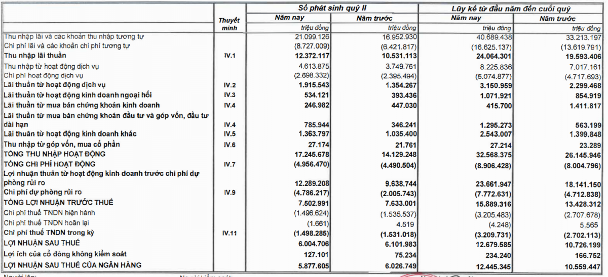 Động lực nào giúp cổ phiếu của Ngân hàng MB bứt phá vượt thị trường chung?