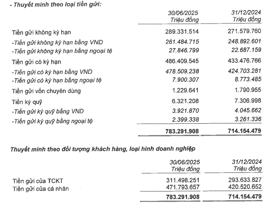 Động lực nào giúp cổ phiếu của Ngân hàng MB bứt phá vượt thị trường chung?