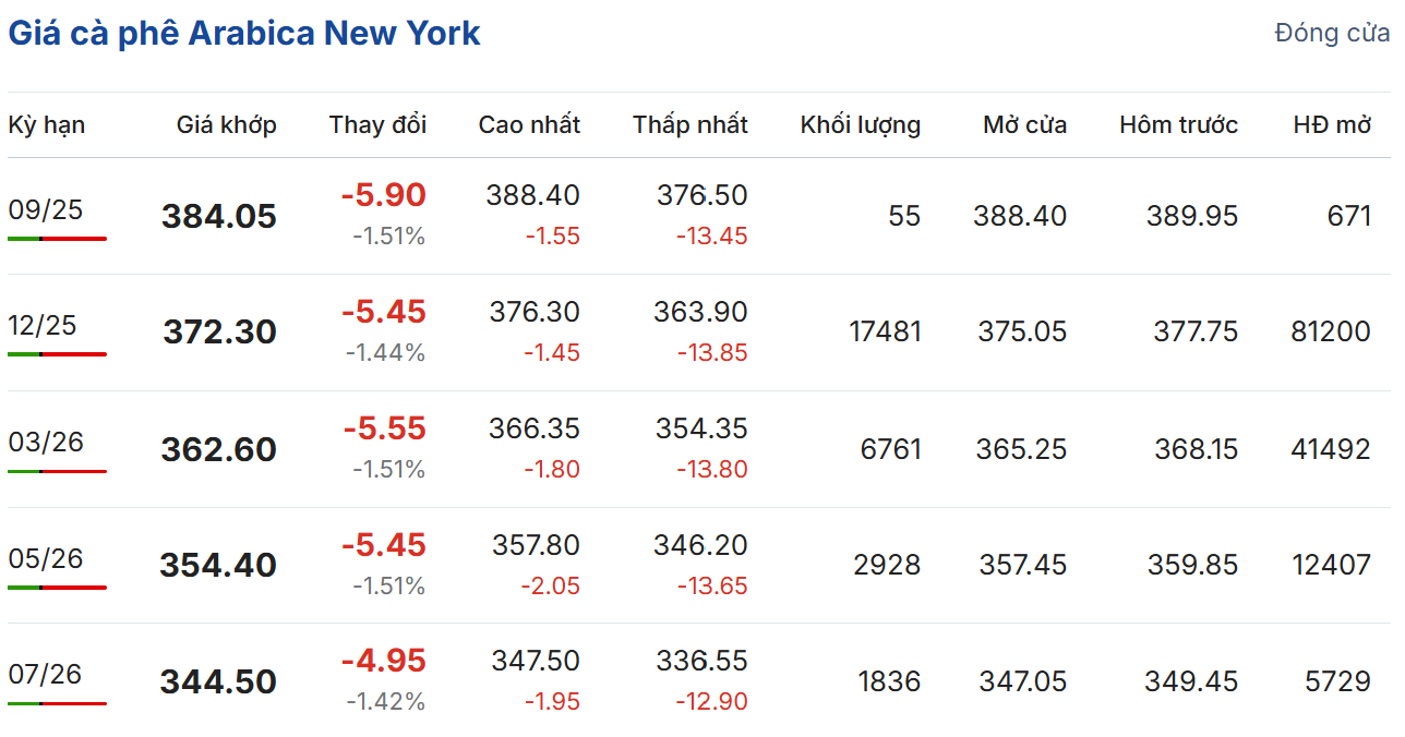 Cập nhật: 27/08/2025 lúc 06:35:01 (delay 10 phút)