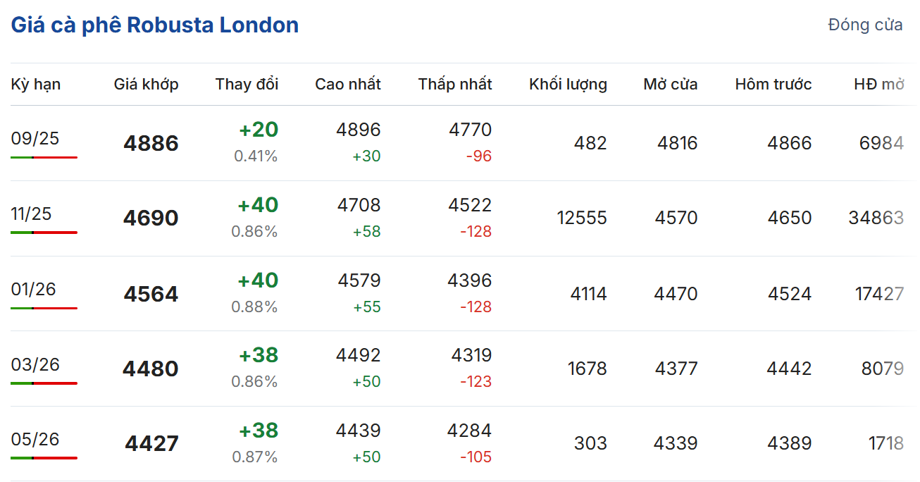 Cập nhật: 27/08/2025 lúc 06:35:01 (delay 10 phút)