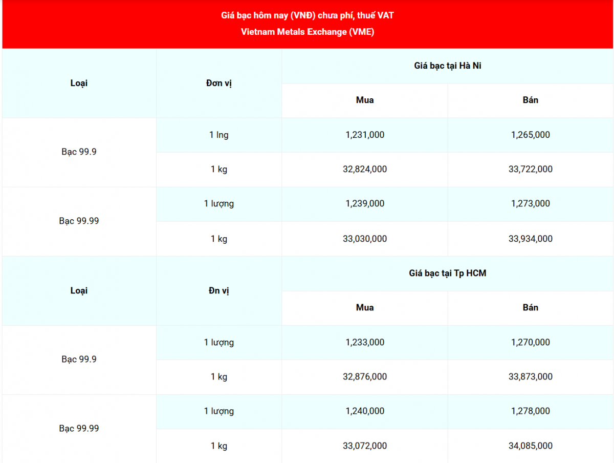 Cập nhật: 27/8/2025 lúc 07:09:16 (delay 10 phút) Cập nhật: 27/8/2025 lúc 07:09:16 (delay 10 phút)