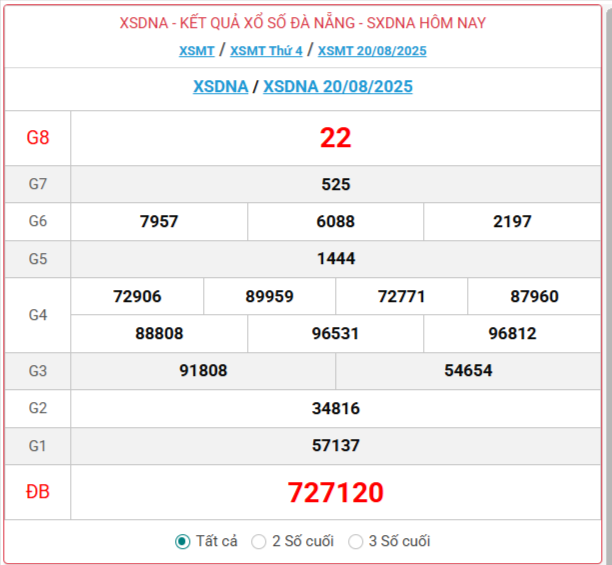 TRỰC TIẾP: Xổ số Đà Nẵng hôm nay ngày 23/8/2025 - XSDNA 23/8 - Kết quả xổ số Đà Nẵng hôm nay