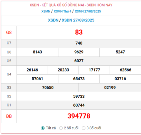 TRỰC TIẾP: Xổ số Đồng Nai hôm nay ngày 27/8/2025 - XSDN 27/8 - Kết quả xổ số Đồng Nai hôm nay TRỰC TIẾP: Xổ số Đồng Nai hôm nay ngày 27/8/2025 - XSDN 27/8 - Kết quả xổ số Đồng Nai hôm nay