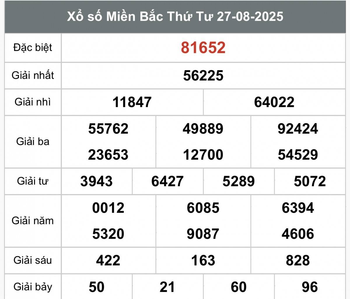 TRỰC TIẾP: Kết quả Xổ số miền Bắc hôm nay 27/8/2025 - XSMB 27/8 - xổ số hôm nay ngày 27 tháng 8