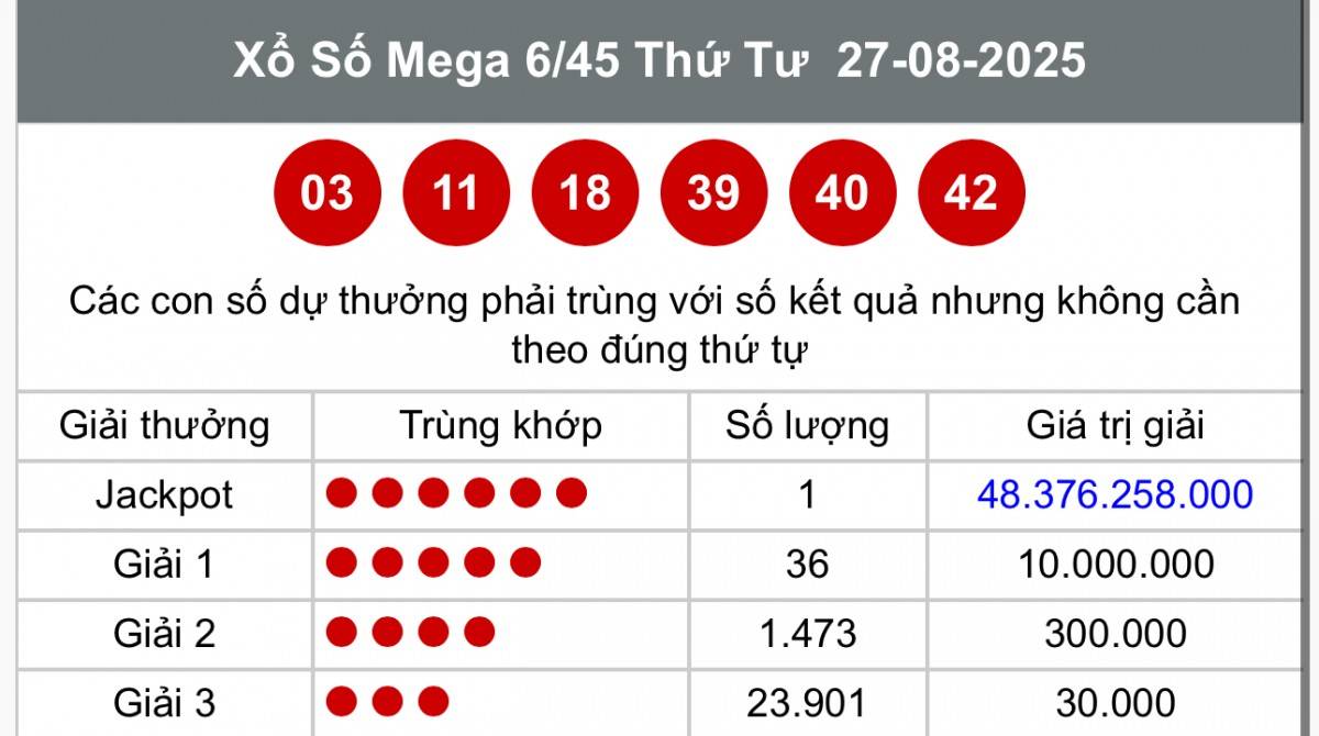 Vietlott  29/8, Kết quả xổ số Vietlott hôm nay  29/8, Xổ số Mega 6/45 ngày  29/8/2025