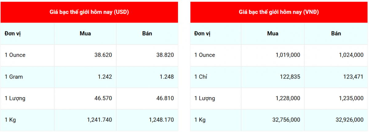 giá bạc giá bạc