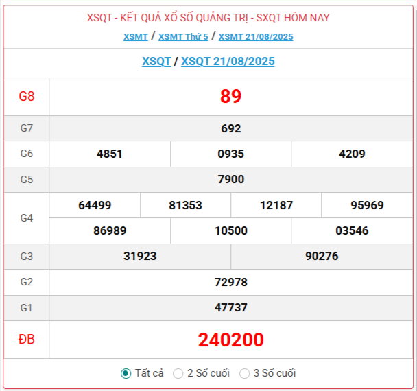 Xổ số Quảng Trị hôm nay ngày 21/8/2025 - XSQT 21/8 - Kết quả xổ số Quảng Trị hôm nay Xổ số Quảng Trị hôm nay ngày 21/8/2025 - XSQT 21/8 - Kết quả xổ số Quảng Trị hôm nay